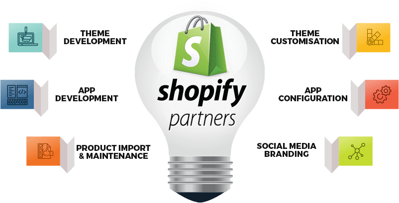 Shopify Web Development 